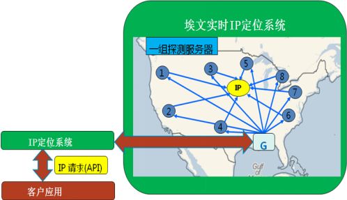 ip定位找人查（ip地址定位找人） ip定位找人查（ip地点
定位找人）〔ip地址定位找人〕 新闻资讯